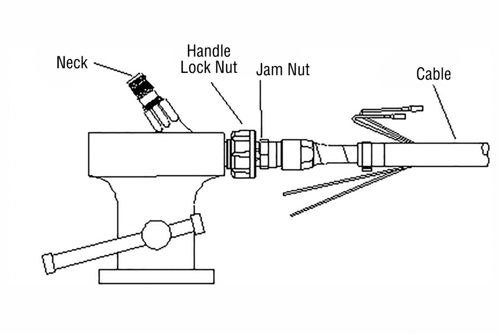 TOUGH GUN CA3 / TA3 Robotic Air-Cooled MIG Gun Frequently Asked Questions, #15, Figure 1