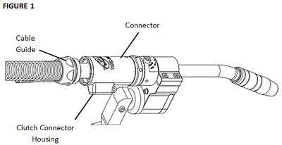 How To Replace the TOUGH GUN CA3 MIG Gun Unicable, figure 1