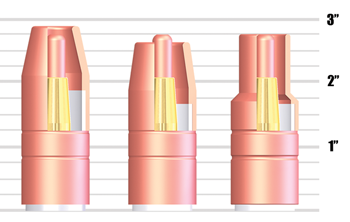 Image showing the differences in contact tip recess in three different nozzles