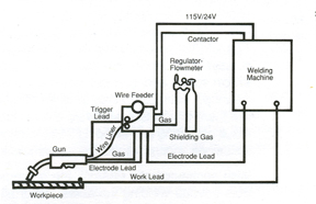 Image of a diagram circuit that shows there are many areas for interruptions in conductivity to occur.
