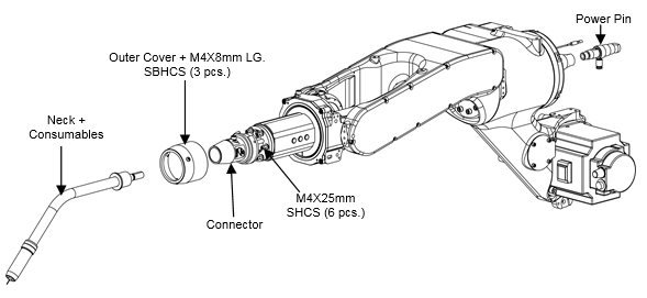 How To Install a TOUGH GUN™ ThruArm™ Robotic MIG Gun onto a Motoman® Robot, step 3