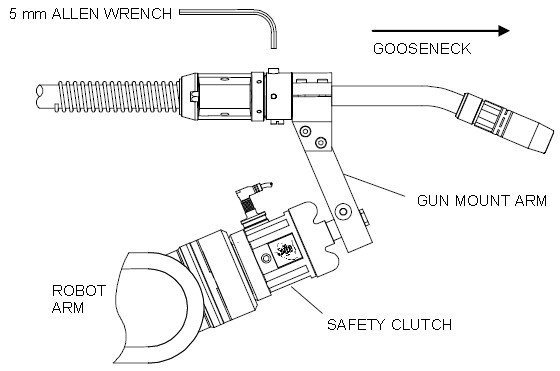 How to Install or Replace a Neck on a TOUGH GUN G1 Series Robotic Air-Cooled MIG Gun, STEP 1