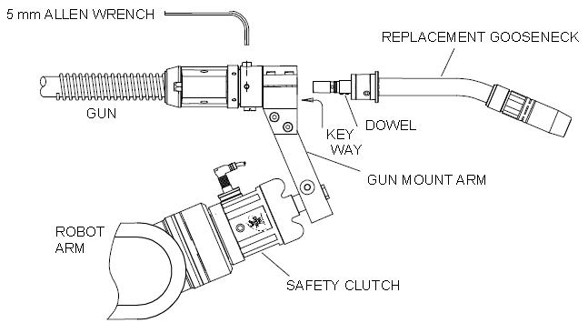 How to Install or Replace a Neck on a TOUGH GUN G1 Series Robotic Air-Cooled MIG Gun, STEP 2