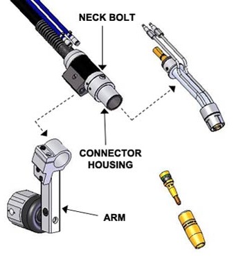 How To Install a TOUGH GUN I.C.E. Neck Assembly on TOUGH GUN G1 Series Robotic Guns STEP 2