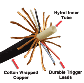 Cutaway of Hytrel polymer (industrial grade) cable showing Hytrel inner tube, trigger leads and copper