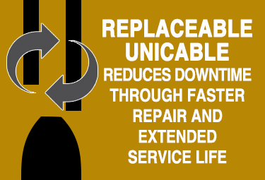 Infographic explaining product features replaceable unicable that reduces downtime through faster repair and extended service life