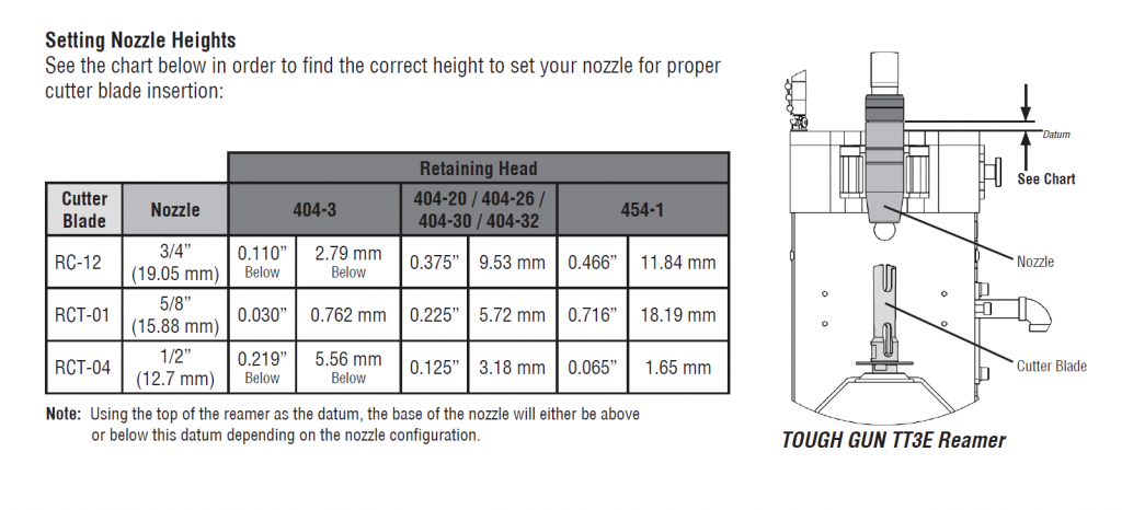 Recommended Operating Tips, nozzle insertion heights chart