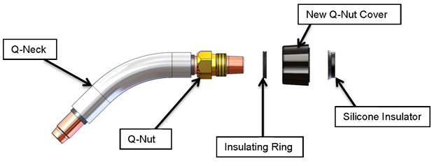 How To Install the New Q-Nut Cover, Pictorial glossary