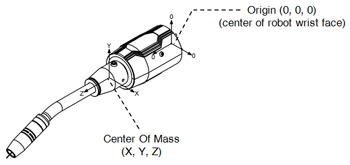 Diagram showing Center Of Mass for TOUGH GUN TA3 MIG gun (clutch) with 22-degree neck